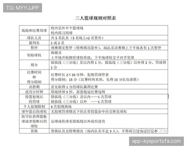 篮球规则详解：身体接触判罚的标准究竟是什么？