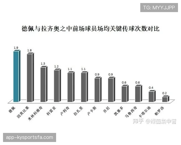 拉齐奥是否具备突破空间，当前竞争格局下的走势分析