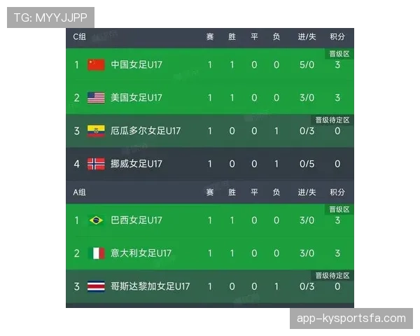 世界杯小组赛关键比赛进攻数据全面对比