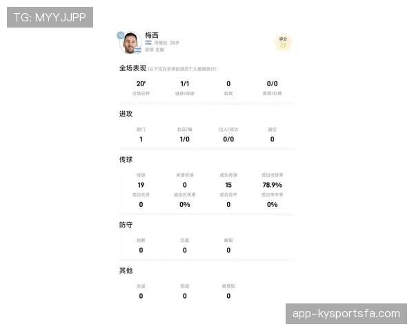 梅西世界杯进球数预测 梅西世界杯进球数预测